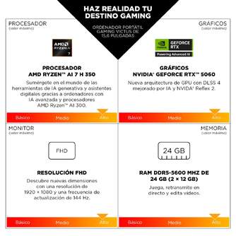 PORTATIL GAMING HP FB3712NS R7 16GB 1TB RTX4050