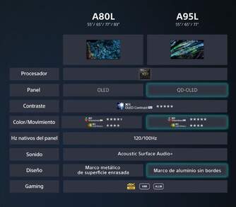 TV SONY 55%%%quot; XR55A80L UHD OLED 100HZ GOOGLE TV