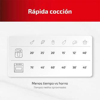 FREIDORA AIRE UFESA MAGNUM 23L 1800W DIGITAL