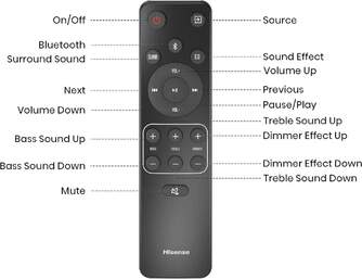 BARRASONIDO HISENSE HS2100 2.1 240W HDMI/USB/BT