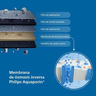 FILTRO MEMBRANA PHILIPS ADD541RO OSMOSIS