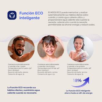 TERMO ARTICA ATD800B DIGITAL 80L CLASEB B