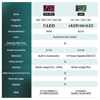 TV HISENSE 85%%%quot; 85E7NQ PRO UHD QLED SMART TV 144HZ