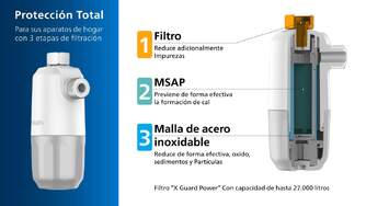 FILTRO DE CAL 2 RECAMBIOS PHILIPS AWP183/10