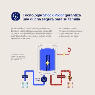 TERMO ARTICA ATM100C 100L CLASE C