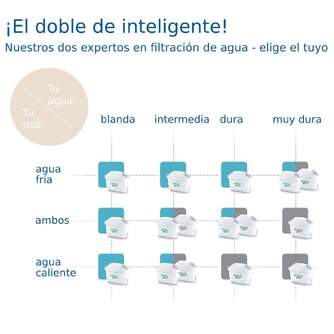 RECAMBIO JARRA BRITA MAXTRA PRO PACK 5 1