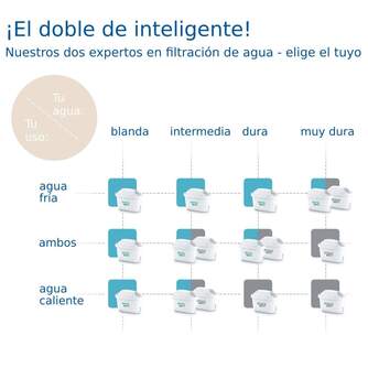 RECAMBIO JARRA BRITA MAXTRA PRO CAL PACK4 ESP.CAL