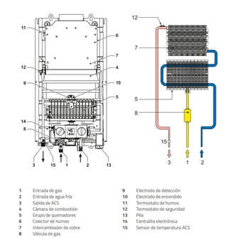 CAL. COINTRA CADI11B BUT ATMOSTERICO BAJO NOX