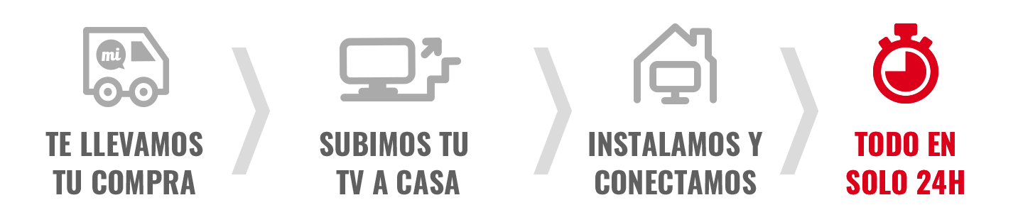 Mi Electro entrega en casa e instalación en solo 24 horas