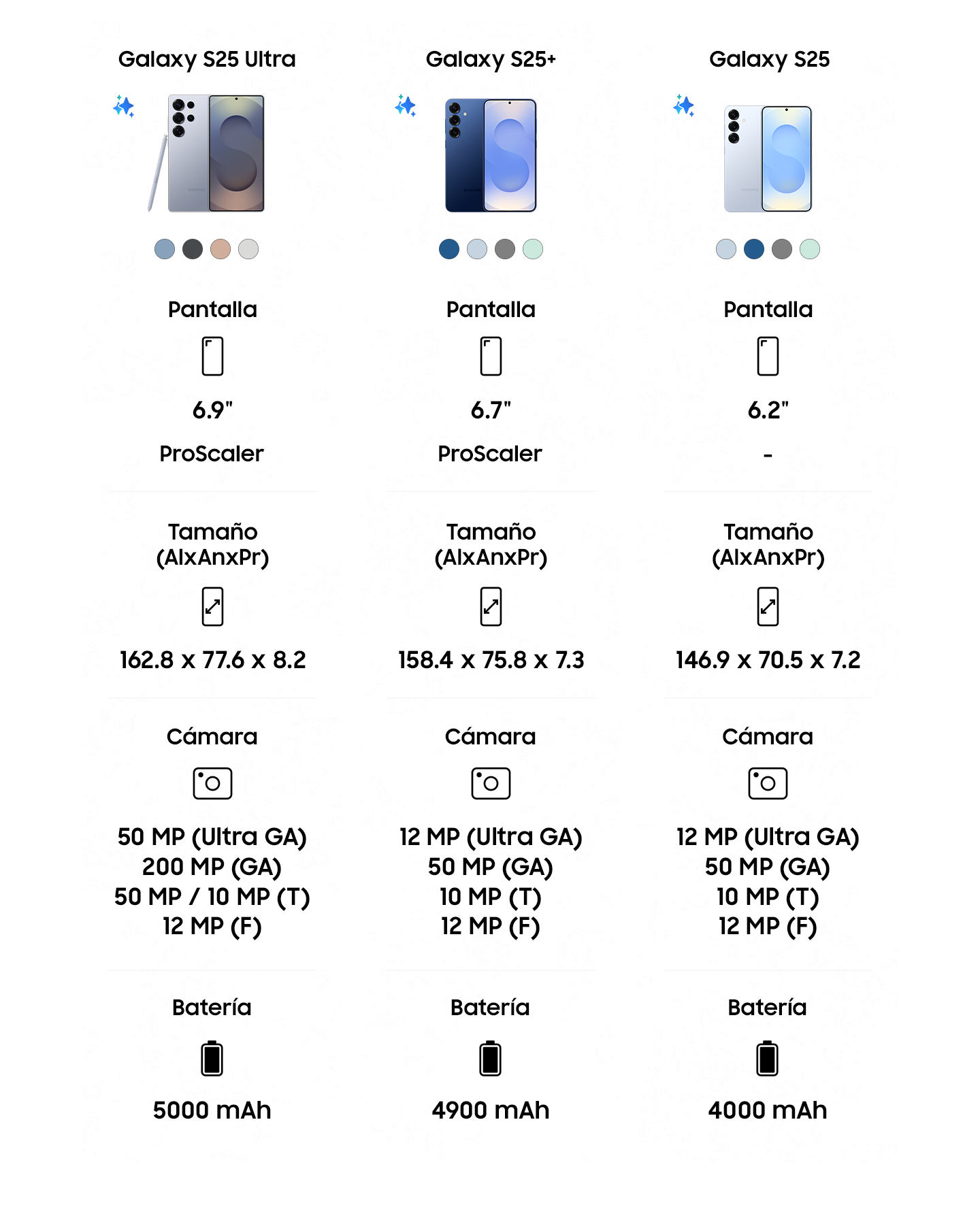 Galaxy S25 series